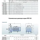 Консольно-моноблочный фланцевый насос PURITY PSTC 32-160/30 (N). Дополнительное изображение 2