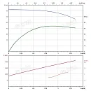 Вертикальный многоступенчатый насос PURITY PVS 1-15 (N). Дополнительное изображение 3