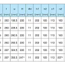 Горизонтальный многоступенчатый насосный агрегат SAER OP 40R/2, 400В. Дополнительное изображение 4