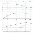 Вертикальный многоступенчатый насос PURITY PVT 8-10 (N). Дополнительное изображение 3