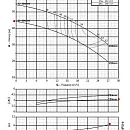 Консольно-моноблочный фланцевый насос PURITY PSTC 32-200/30 (N). Дополнительное изображение 3
