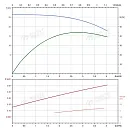 Вертикальный многоступенчатый насос PURITY PVT 3-5. Дополнительное изображение 3