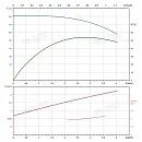 Вертикальный многоступенчатый насос PURITY PVT 3-27 (N). Дополнительное изображение 3