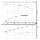 Вертикальный многоступенчатый насос PURITY PVT 12-6 (N). Дополнительное изображение 3