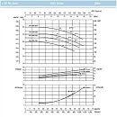 Циркуляционный насос In-Line SAER L-2P 50-200S-180. Дополнительное изображение 2