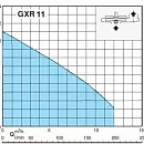 Погружной насос Calpeda GXR-11 220V. Дополнительное изображение 1