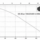 Погружной дренажный насос Zenit DR BLUE 100/2/G32V AOBM/50. Дополнительное изображение 1