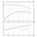 Вертикальный многоступенчатый насос PURITY PVT 1-27 (N). Дополнительное изображение 3