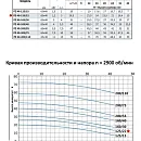 Моноблочный насос из нержавеющей стали PURITY PZ 40-125/22 (N). Дополнительное изображение 1