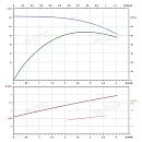 Вертикальный многоступенчатый насос PURITY PVT 3-23 (N). Дополнительное изображение 3