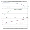 Вертикальный многоступенчатый насос PURITY PVS 1-30 (N). Дополнительное изображение 3