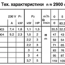 Моноблочный вертикальный многоступенчатый насосный агрегат Calpeda MXV-B 40-808. Дополнительное изображение 2