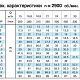 Поверхностный насос Calpeda NM 40/12A 230/380 В/50 Hz. Дополнительное изображение 3