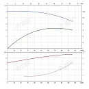 Консольно-моноблочный фланцевый насос PSTG 100-160/220 (N). Дополнительное изображение 1