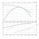 Консольно-моноблочный фланцевый насос PSTG 80-125/55. Дополнительное изображение 1