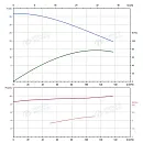 Вертикальный многоступенчатый насос PURITY PVT 90-20-2 (N). Дополнительное изображение 3