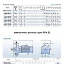 описание