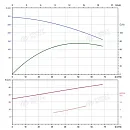 Вертикальный многоступенчатый насос PURITY PVT 45-120-2 (N). Дополнительное изображение 3
