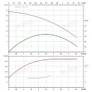 Вертикальный многоступенчатый насос PURITY PVS 2-3. Дополнительное изображение 3