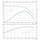 Вертикальный многоступенчатый насос PURITY PVS 12-9 (N). Дополнительное изображение 3