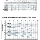Моноблочный насос из нержавеющей стали PURITY PZ 50-200/110 (N). Дополнительное изображение 1