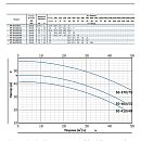 Насос моноблочный в линию PURITY PT 50-460/55. Дополнительное изображение 1