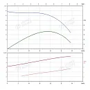 Консольно-моноблочный фланцевый насос PSTG 32-250/55. Дополнительное изображение 1