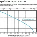 Бензиновая грязевая мотопомпа Koshin KTH-100S o/s. Дополнительное изображение 2