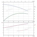 Вертикальный многоступенчатый насос PURITY PVS 16-4 (N). Дополнительное изображение 3