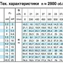 Циркуляционный насос In-Line Calpeda NR 65/125F. Дополнительное изображение 1