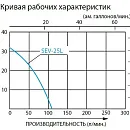 Бензиновая мотопомпа для загрязненных вод Koshin SEV-25L (2-тактный двигатель). Дополнительное изображение 2