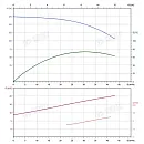 Вертикальный многоступенчатый насос PURITY PVS 32-110-2 (N). Дополнительное изображение 4