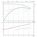 Вертикальный многоступенчатый насос PURITY PVT 4-7. Дополнительное изображение 3