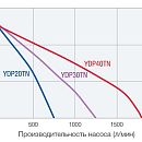 Дизельная мотопомпа Yanmar YDP20TN-E. Дополнительное изображение 1