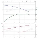 Вертикальный многоступенчатый насос PURITY PVT 16-2. Дополнительное изображение 3