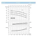 Насосный агрегат моноблочный фланцевый SAER IR 32-160C. Дополнительное изображение 3