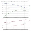 Вертикальный многоступенчатый насос PURITY PVS 64-20 (N). Дополнительное изображение 3