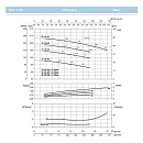 Насосный агрегат моноблочный фланцевый SAER IR 32-125SD. Дополнительное изображение 3