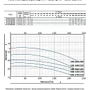 Насос моноблочный в линию PURITY PT 100-600/300. Дополнительное изображение 1