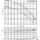 Консольно-моноблочный фланцевый насос PURITY PSTC 40-160/30 (N). Дополнительное изображение 3