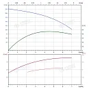 Вертикальный многоступенчатый насос PURITY PVS 4-22 (N). Дополнительное изображение 3