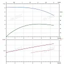 Вертикальный многоступенчатый насос PURITY PVT 8-3. Дополнительное изображение 3