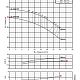 Поверхностный насос Purity PSTC 32-250/55D (N). Дополнительное изображение 3