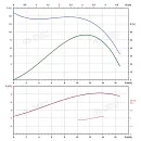 Вертикальный многоступенчатый насос PURITY PVS 12-12 (N). Дополнительное изображение 3