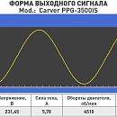 Бензиновый генератор Carver PPG-3500IS. Дополнительное изображение 6