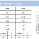 Циркуляционный насос Saer L-2P 80-125-114. Дополнительное изображение 4