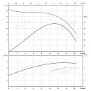 Вертикальный многоступенчатый насос PURITY PVS 12-4 (N). Дополнительное изображение 3