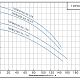 Фекальный насос Purity 100WQ100-30-15A. Дополнительное изображение 2