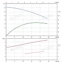 Вертикальный многоступенчатый насос PURITY PVS 16-10 (N). Дополнительное изображение 3