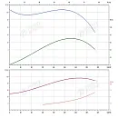 Консольно-моноблочный фланцевый насос PSTG 100-315/900 (N). Дополнительное изображение 1